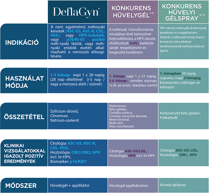 összehasonlító táblázat
